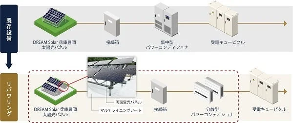 既存設備とリパワリング後の比較図