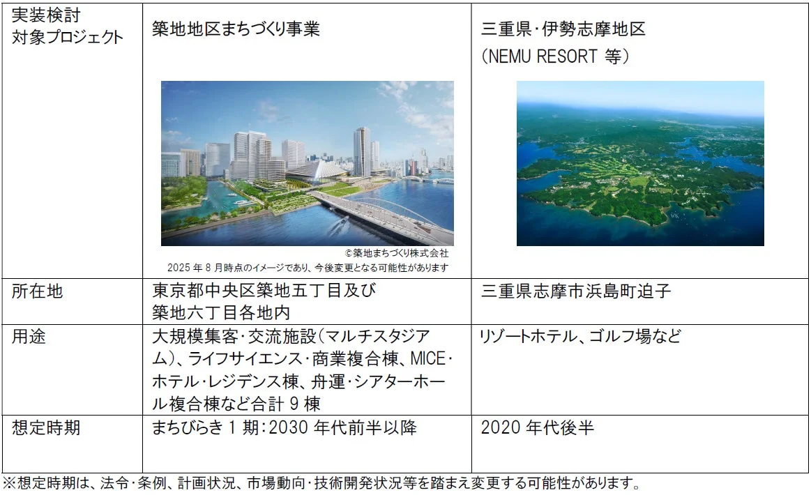 都市開発、リゾート開発の比較表