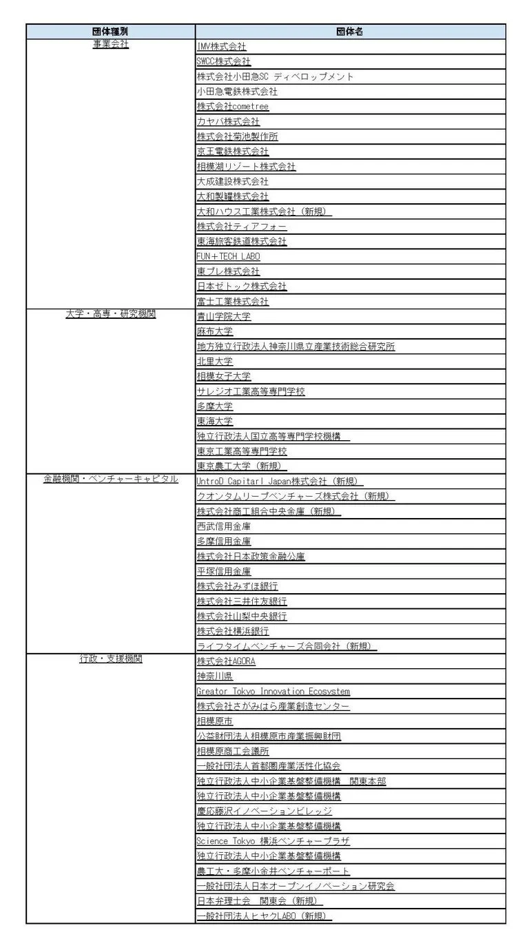 プログラムサポーター一覧のテキスト情報