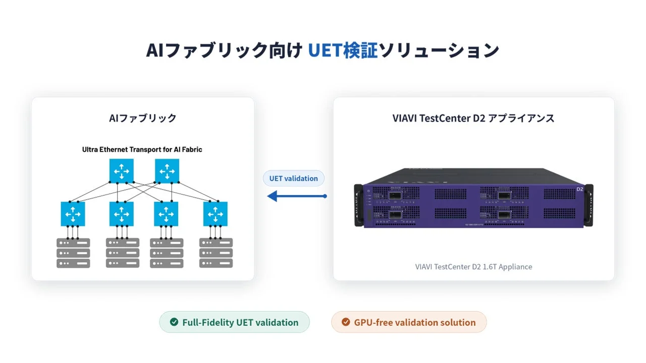 AIファブリック向け UET検証ソリューションの図解