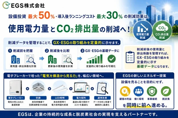 EGS株式会社 設備投資最大50%・導入後ランニングコスト最大30%の削減効果は、使用電力量とCO2排出量の削減へ