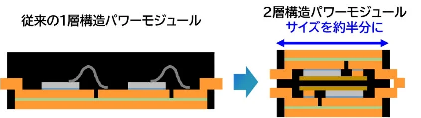 従来の1層構造パワーモジュールと2層構造パワーモジュールの比較