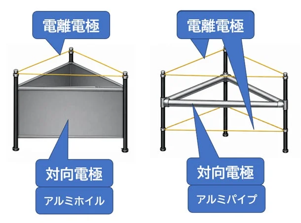 電極構造の比較図