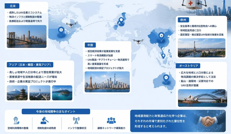 UAV緊急物資配送サービスの世界的な発展状況