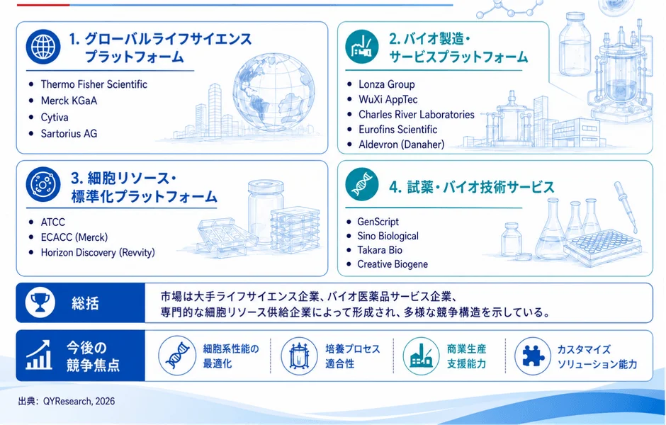 競争環境と主要企業