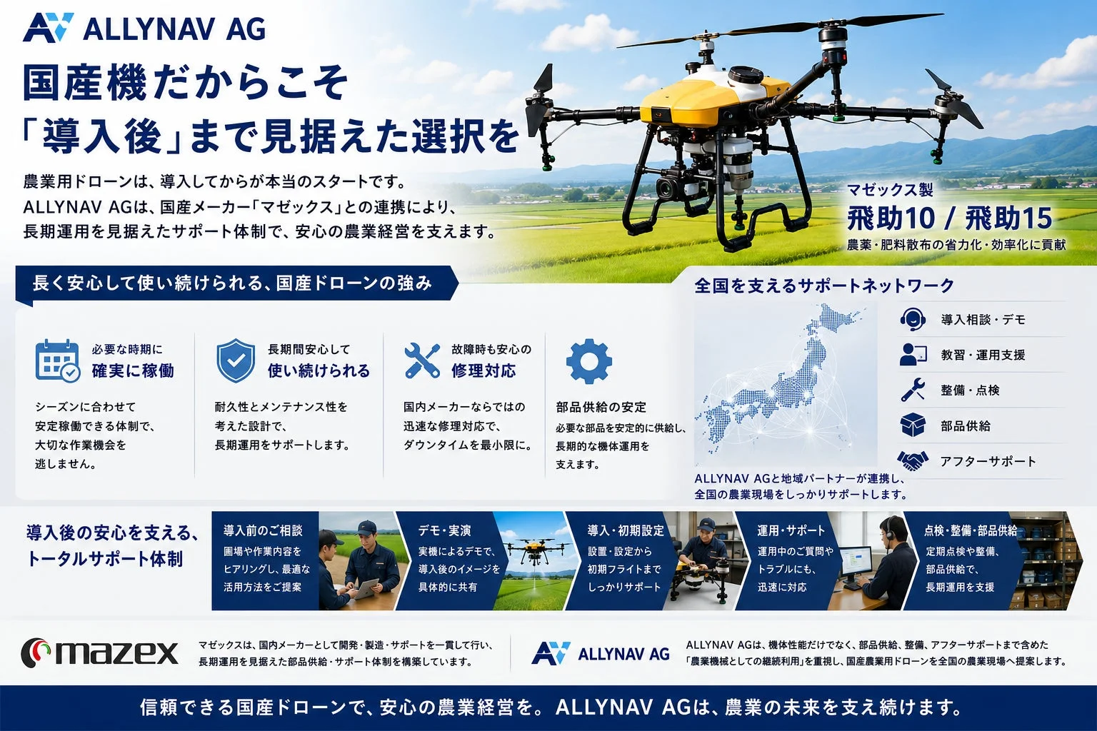 国産ドローン「飛助」の導入後サポート体制に関する説明図