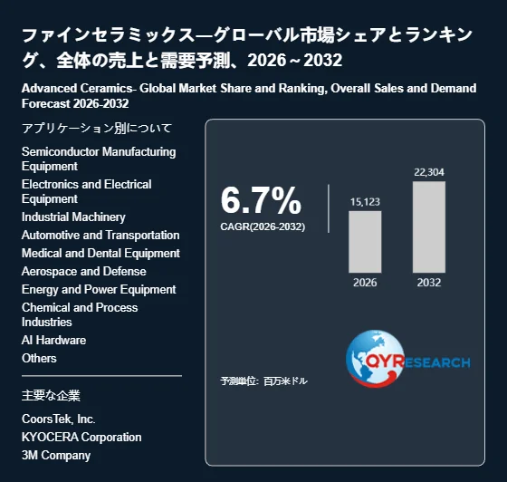 ファインセラミックスの世界市場シェア、売上、需要予測