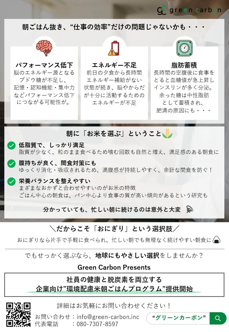green carbon 朝ごはん抜き、“仕事の効率”だけの問題じゃないかも・・・ パフォーマンス低下 脳のエネルギー源となるブドウ糖が不足し、記憶・認知機能・集中力などパフォーマンス低下につながる可能性が。 エネルギー不足 前日の夕食から長時間エネルギー補給がない状態が続き、脳やからだが十分に活動するためのエネルギーが不足 脂肪蓄積 長時間の空腹後に食事をとると血糖値が急上昇しインスリンが多く分泌。余った糖は中性脂肪として蓄積され、肥満の原因にも・・・ 朝に「お米を選ぶ」ということ 低脂質で、しっかり満足 脂質が少なく、粒のまま食べるため噛む回数も自然と増え、満足感のある朝食に 腹持ちが良く、間食対策にも ゆっくり消化・吸収されるため、満腹感が持続しやすく、余計な間食を防ぐ! 栄養バランスを整えやすい さまざまなおかずと合わせやすいのがお米の特徴 ごはん中心の朝食は、パン中心より食事の質が高い傾向があるという研究も 分かっていても、忙しい朝に続けるのは意外と大変 だからこそ「おにぎり」という選択肢 / おにぎりなら片手で手軽に食べられ、忙しい朝でも無理なく続けやすい朝食に でもせっかく選ぶなら、地球にもやさしい選択をしませんか? Green Carbon Presents 社員の健康と脱炭素を両立する 企業向け”環境配慮米朝ごはんプログラム”提供開始 詳細はお気軽にお問い合わせください! お問い合わせ: info@green-carbon.inc 代表電話: 080-7307-8597 グリーンカーボン