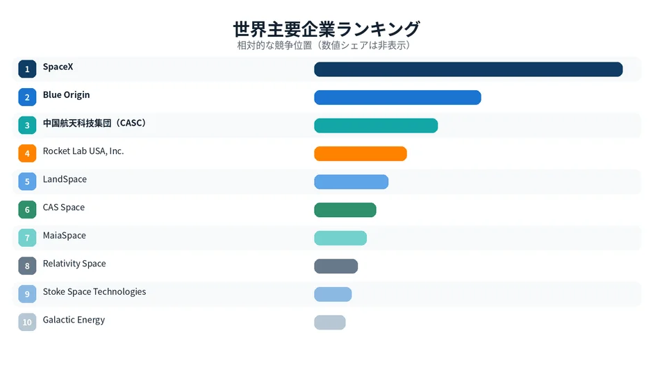 世界主要企業ランキング