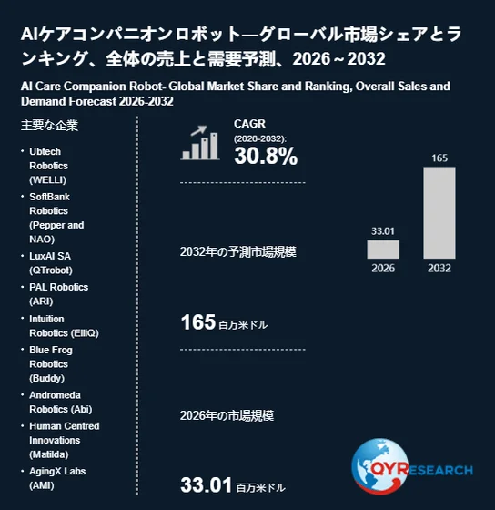 AIケアコンパニオンロボットのグローバル市場予測