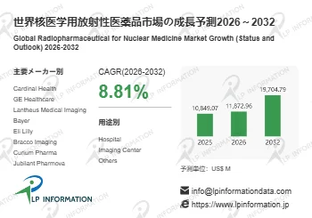世界核医学用放射性医薬品市場の成長予測2026 ~ 2032