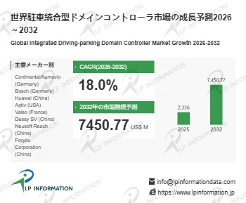 世界駐車統合型ドメインコントローラ市場の成長予測2026 ~ 2032