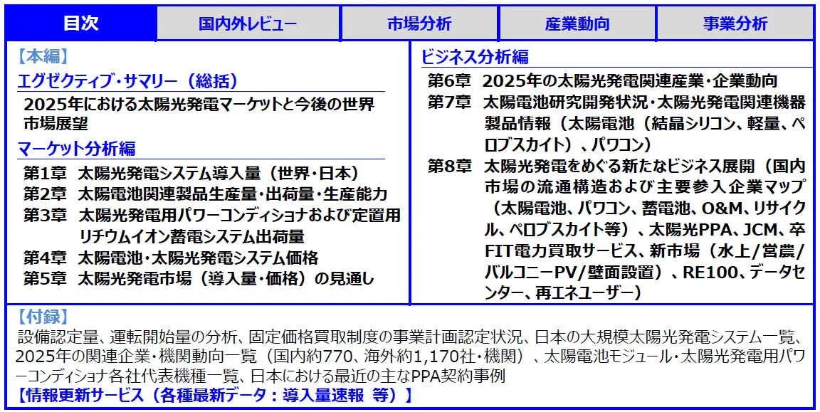 太陽光発電マーケット2026 レポート目次