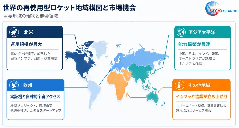 世界の再使用型ロケット地域構図と市場機会
