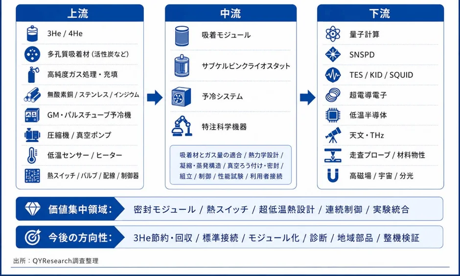バリューチェーン