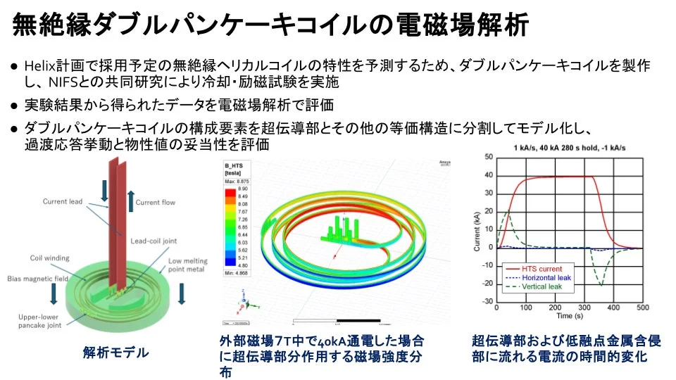 無絶縁ダブルパンケーキコイルの電磁場解析に関する研究資料