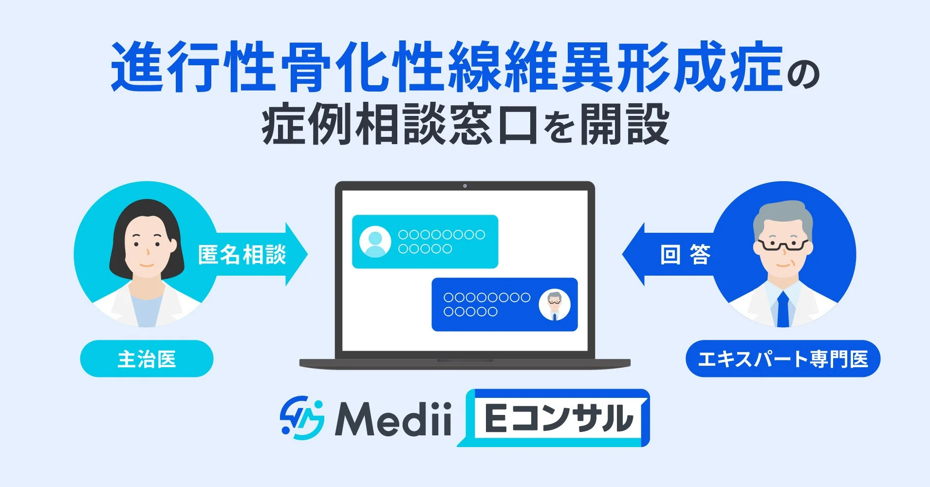 進行性骨化性線維異形成症(FOP)の症例相談窓口開設を告知する画像