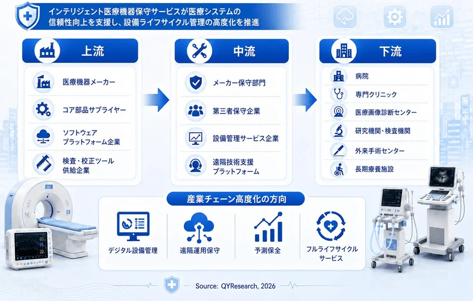 インテリジェント医療機器保守サービスが医療システムの信頼性向上を支援し、設備ライフサイクル管理の高度化を推進