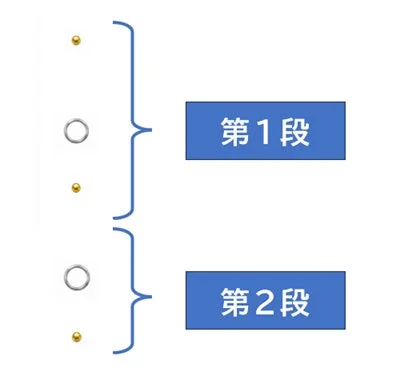多段化の概念図