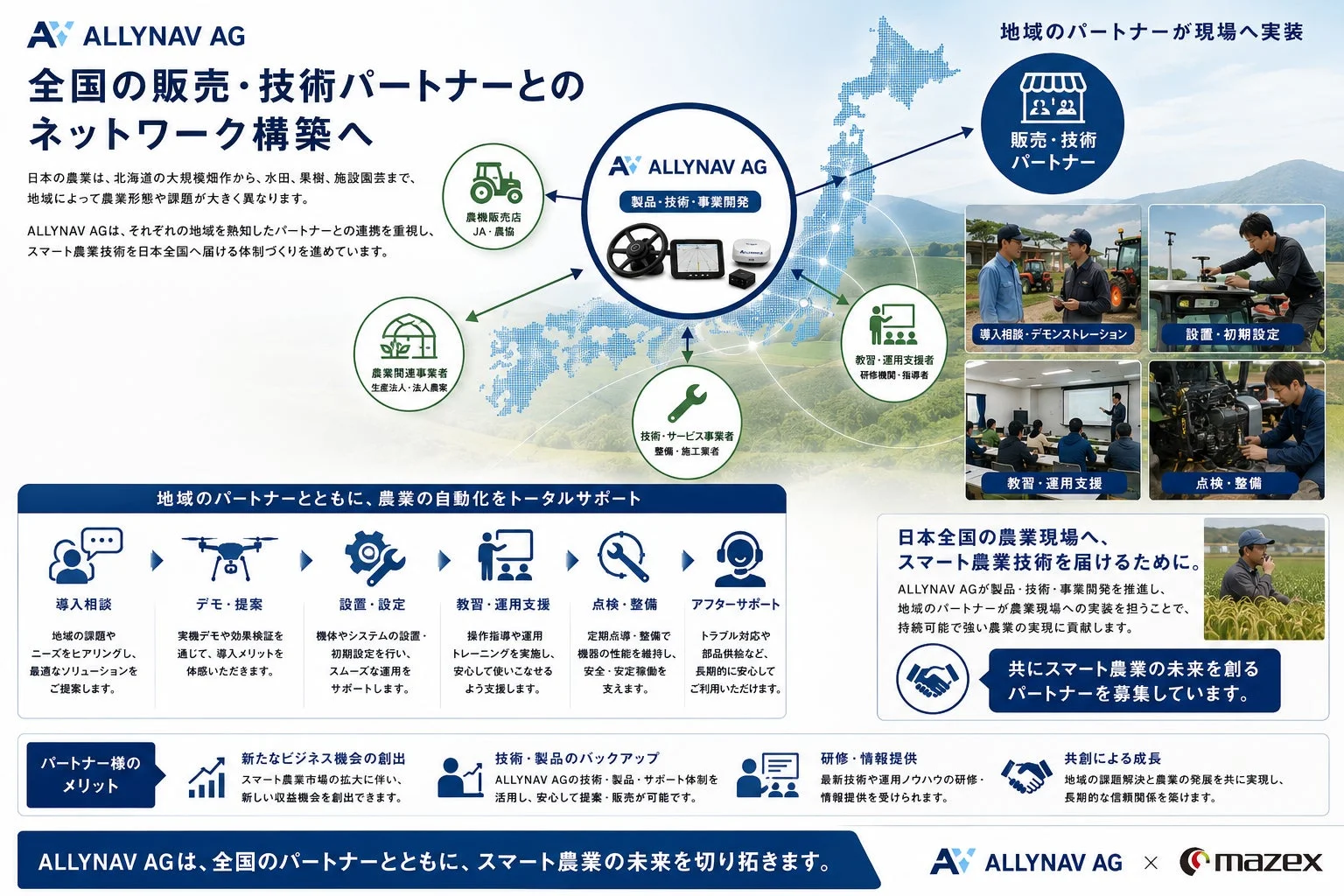 全国の販売・技術パートナーとのネットワーク構築に関する説明図