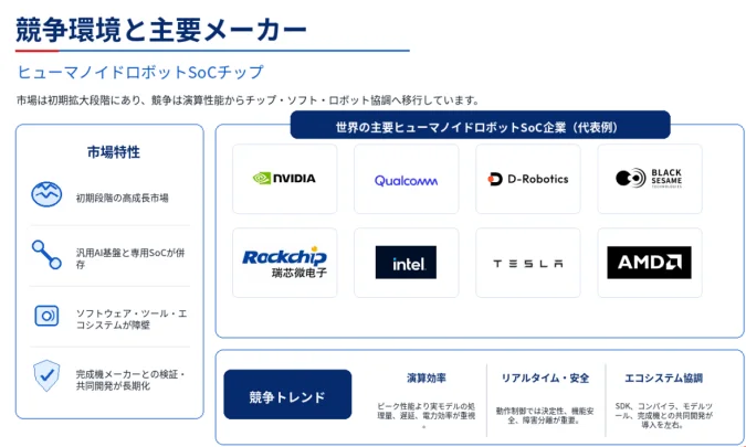 ヒューマノイドロボットSoCチップの競争環境と主要メーカー