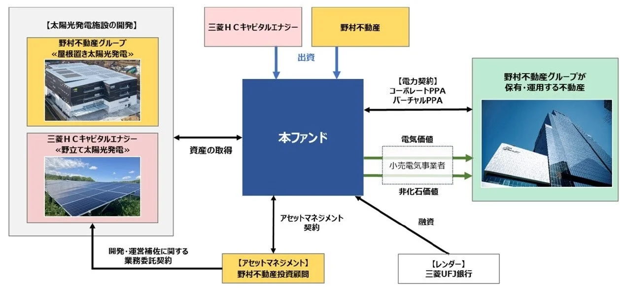 事業スキーム図