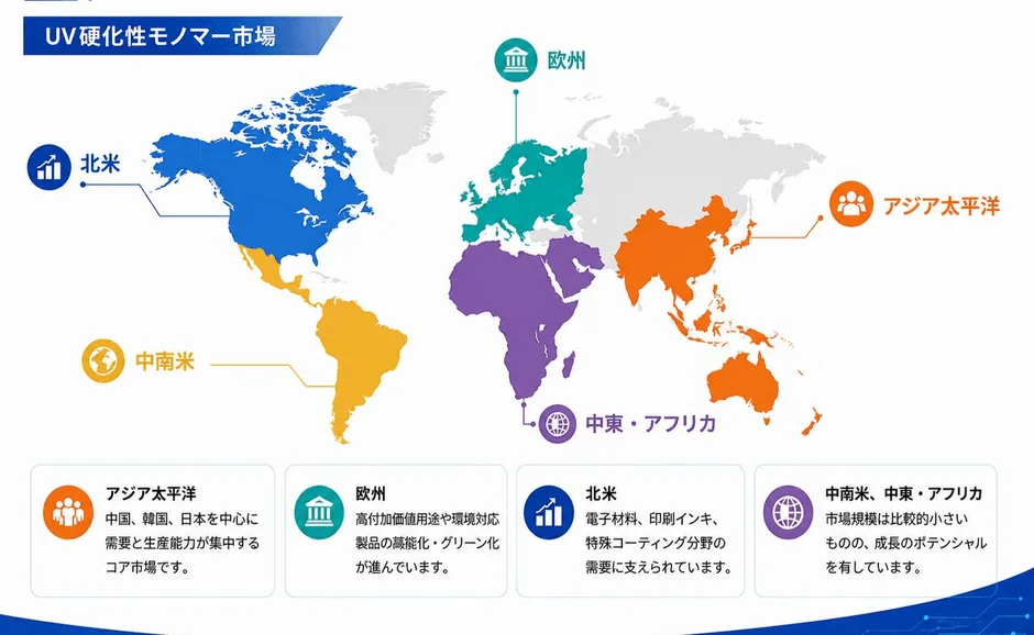 UV硬化性モノマー市場の地域別分析