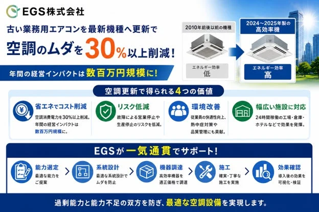 EGS株式会社 古い業務用エアコンを最新機種へ更新で空調のムダを30%以上削減