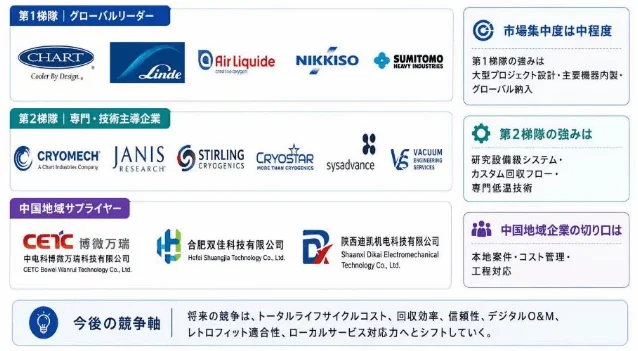 企業分類と競争環境