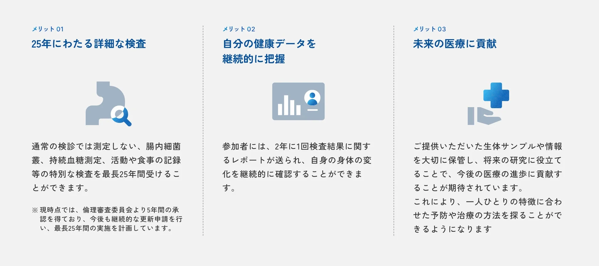 未来健康サポーターのメリットを説明する画像