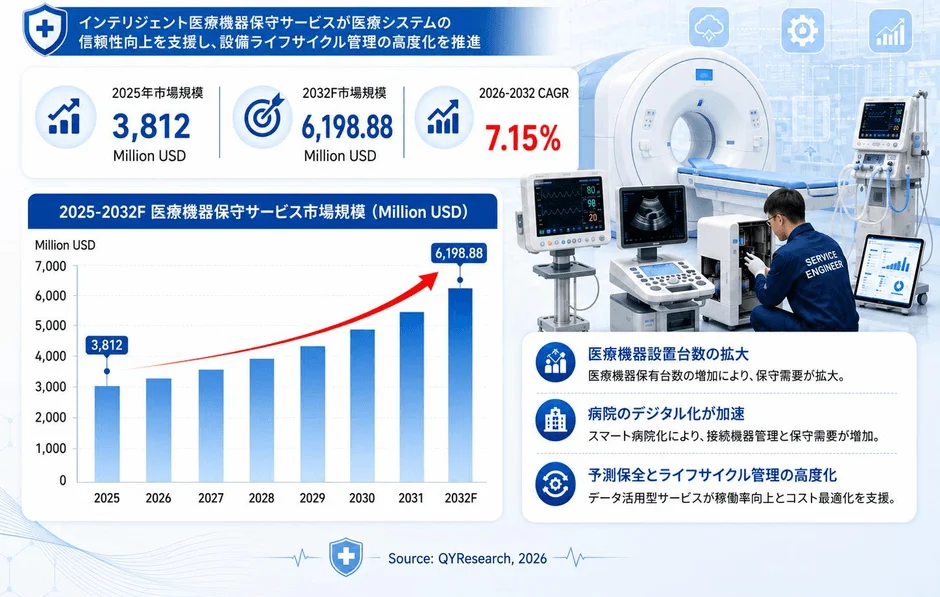 インテリジェント医療機器保守サービスが医療システムの信頼性向上を支援し、設備ライフサイクル管理の高度化を推進