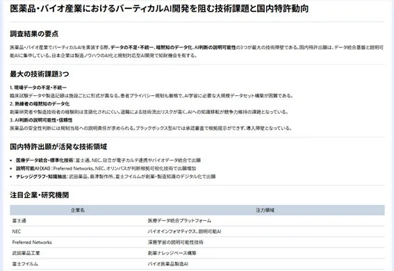 医薬品・バイオ産業におけるバーティカルAI開発を阻む技術課題と国内特許動向調査結果の要点