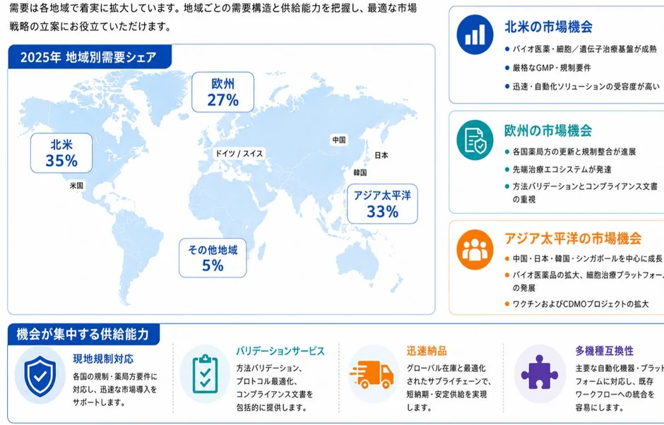 マイコプラズマ迅速検出キットの地域構図と市場機会