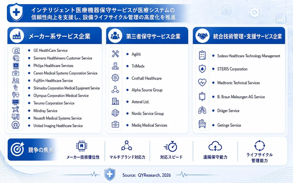 インテリジェント医療機器保守サービスが医療システムの信頼性向上を支援し、設備ライフサイクル管理の高度化を推進