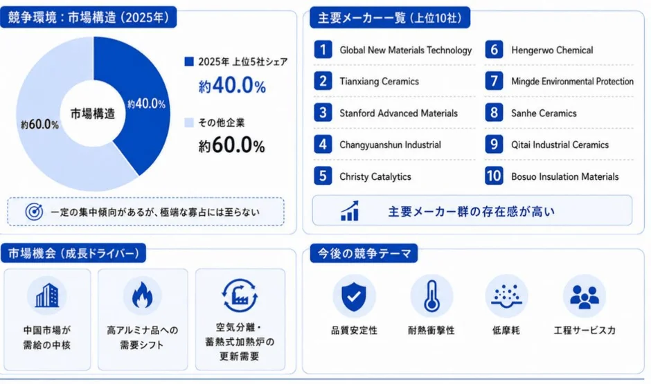 2025年の市場構造と主要メーカー