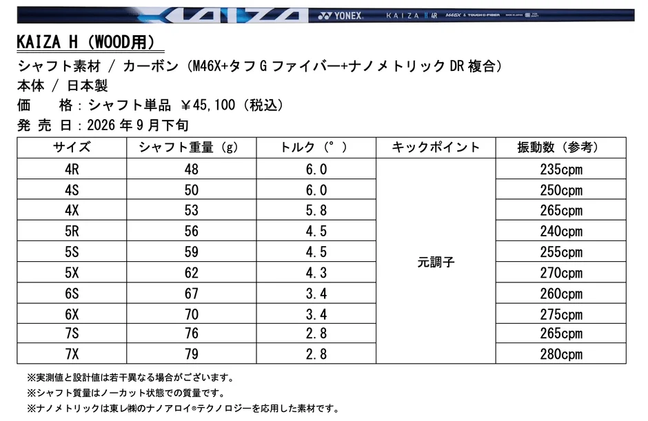 KAIZA H ウッド用製品概要