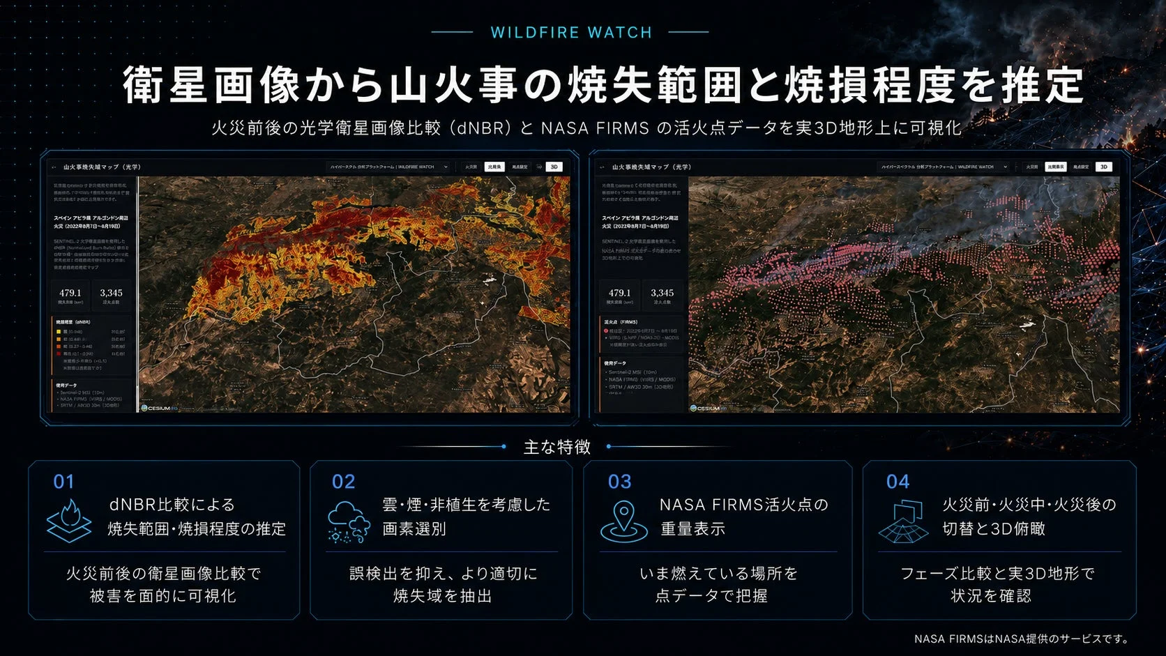 Wildfire Watchの特徴