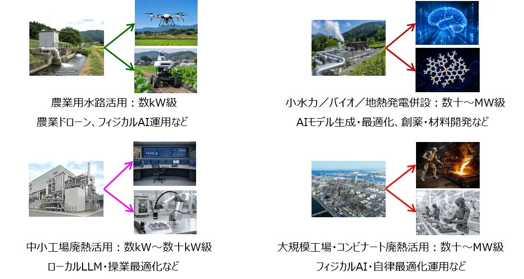多様なエネルギー活用とAI応用例