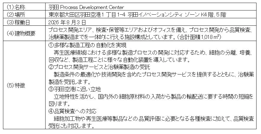 羽田PDC施設の概要