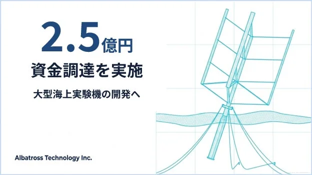 資金調達と洋上風力発電のイメージ