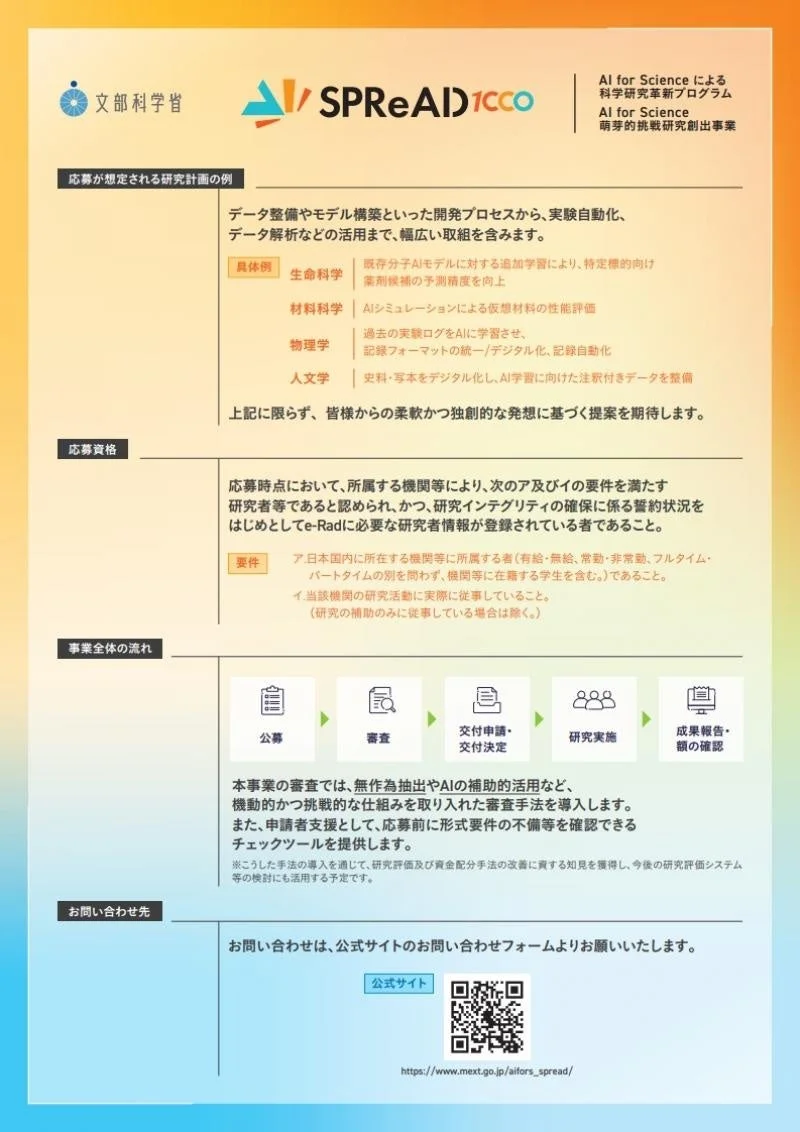 SPReAD 研究計画の例