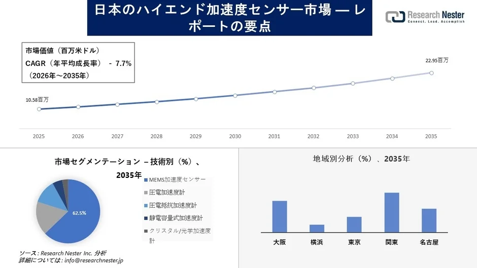 日本のハイエンド加速度センサー市場の成長予測とセグメンテーション