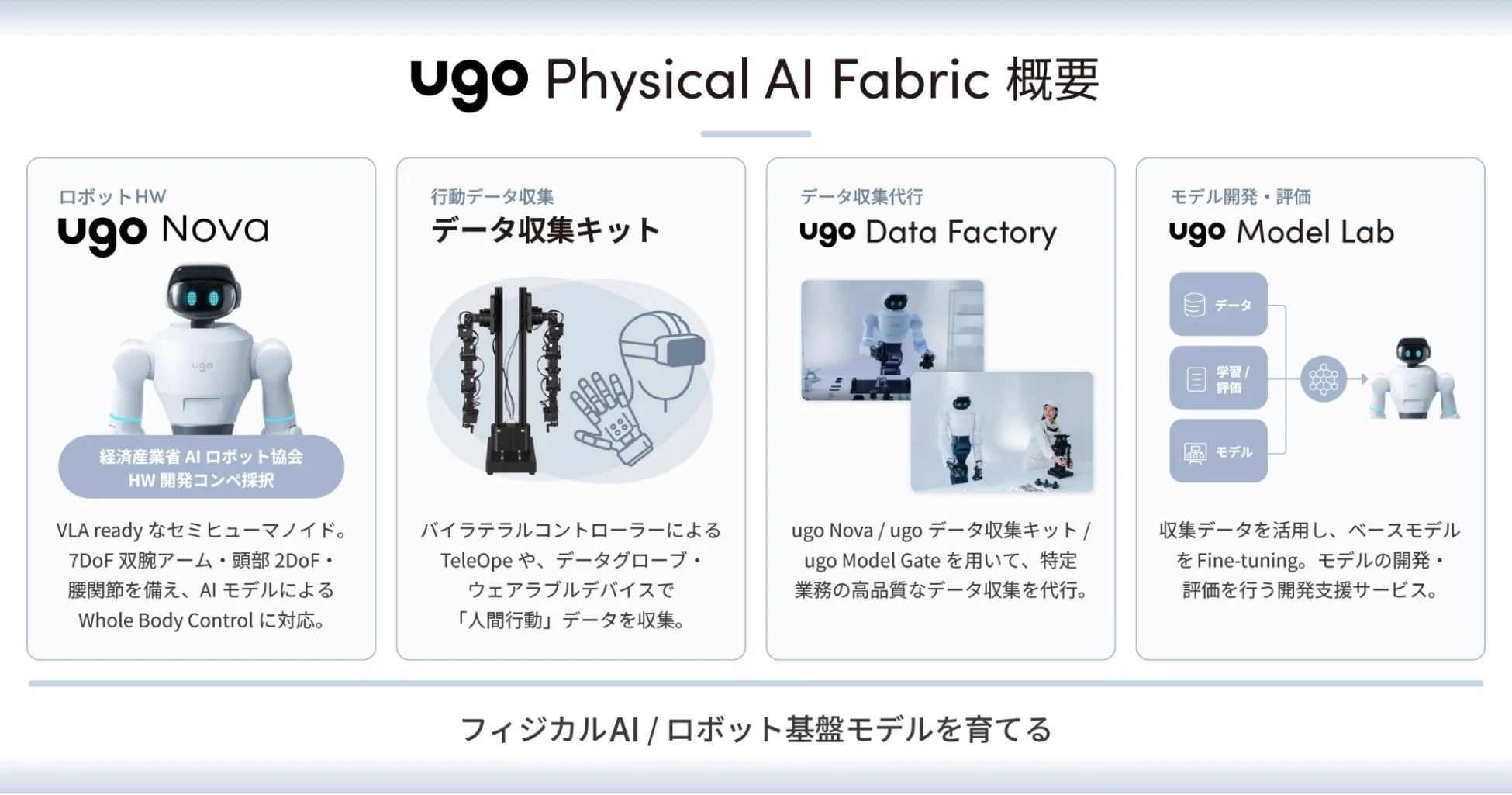 ugo Physical AI Fabric 概要図