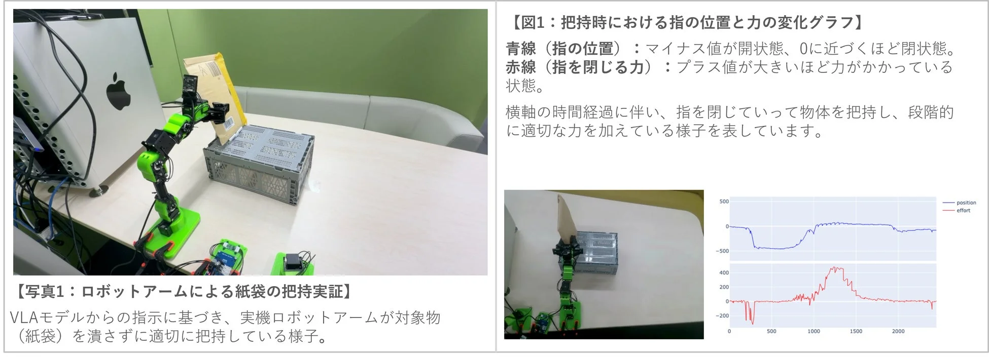 ロボットアームによる紙袋の把持実証