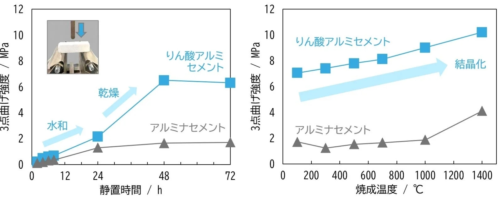 強度比較グラフ