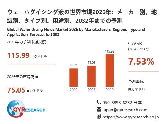 ウェーハダイシング液の世界市場予測
