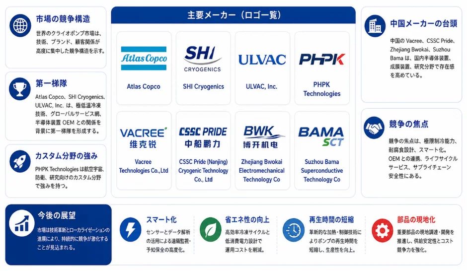 市場の競争構造と主要メーカー
