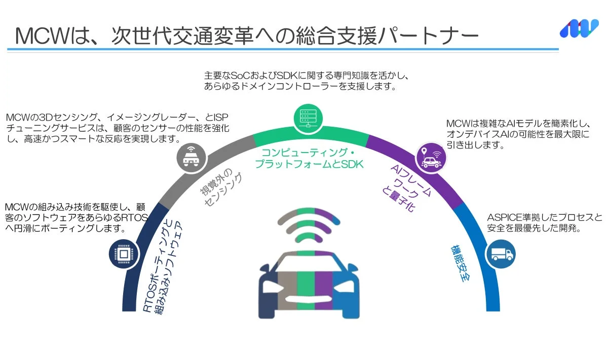MulticoreWareの技術力