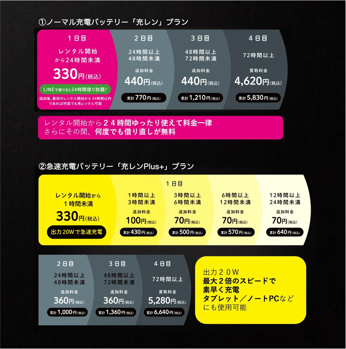 充レンの料金プラン