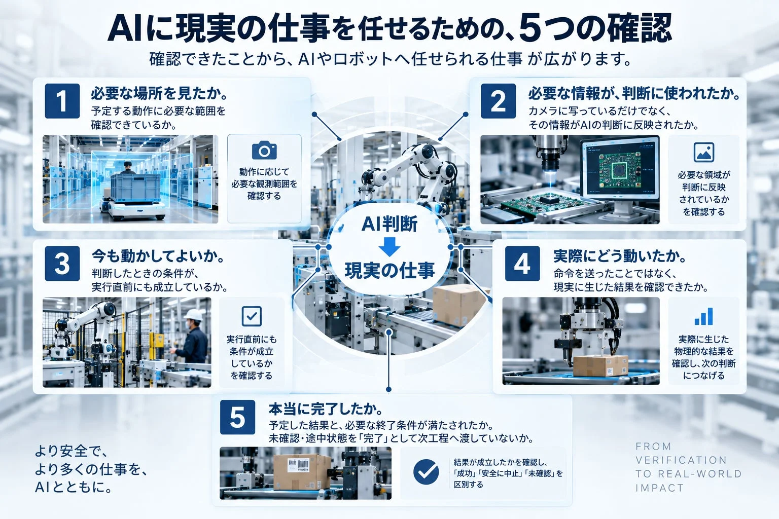 AIに現実の仕事を任せるための、5つの確認